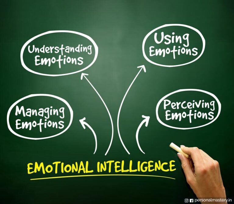 Develop Emotional Intelligence